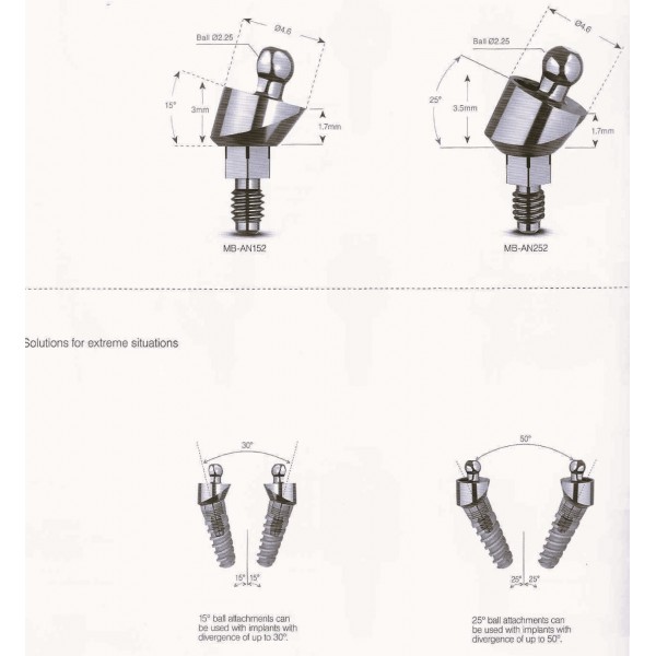 Ball Attachment MIS για επένθετες οδοντοστοιχίες με κλίση 25°